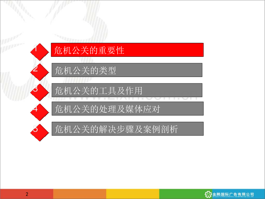 企业危机与媒体公关(修改后).ppt_第2页
