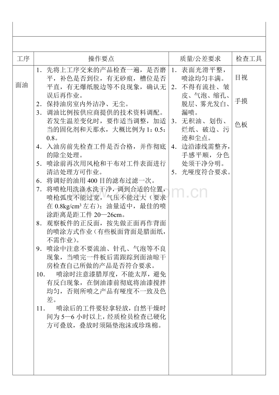 家具制造工序作业指导书.doc_第1页