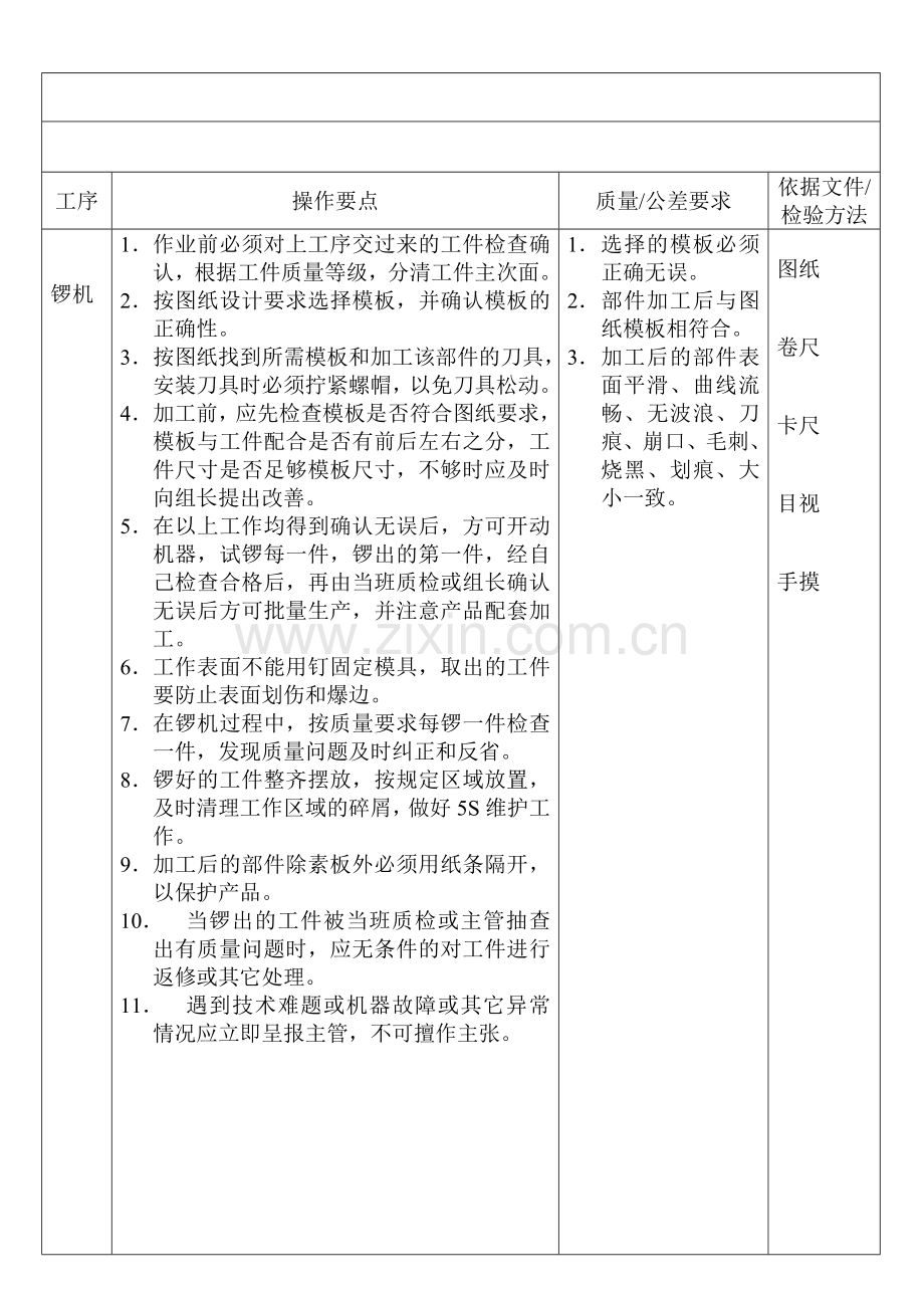 家具制造工序作业指导书.doc_第2页