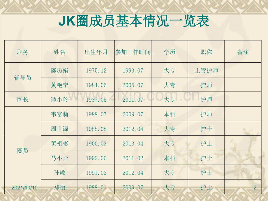 感染科健康教育品管圈.ppt_第2页
