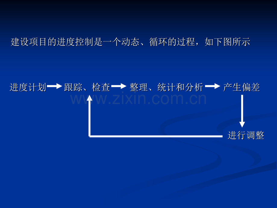 水利工程建设进度控制..pptx_第2页
