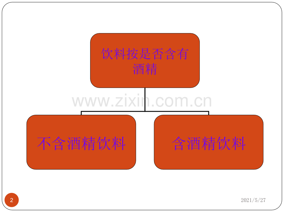 饮料分类大全.ppt_第2页