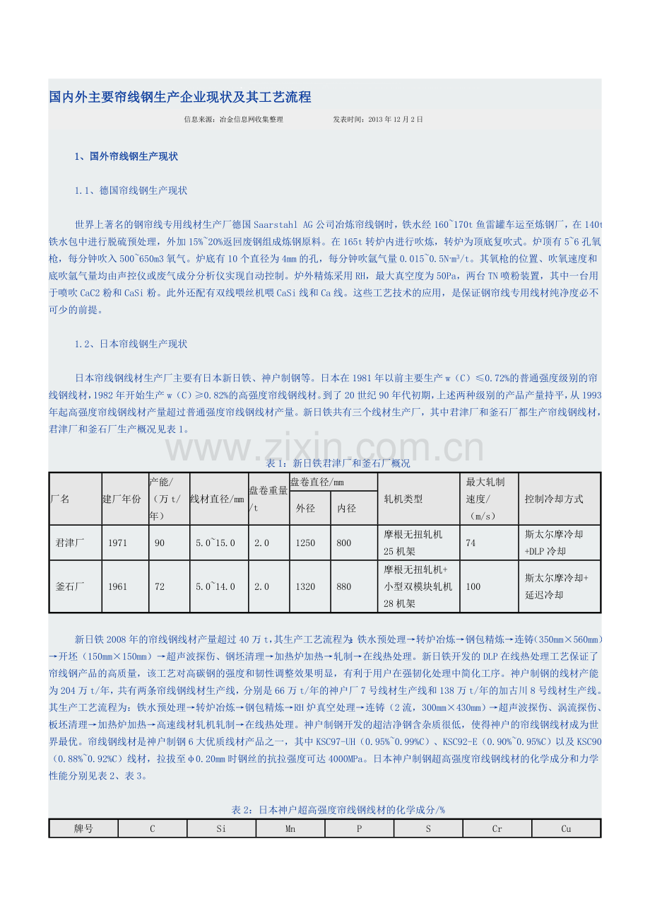 国内外主要帘线钢生产企业现状及其工艺流程.doc_第1页