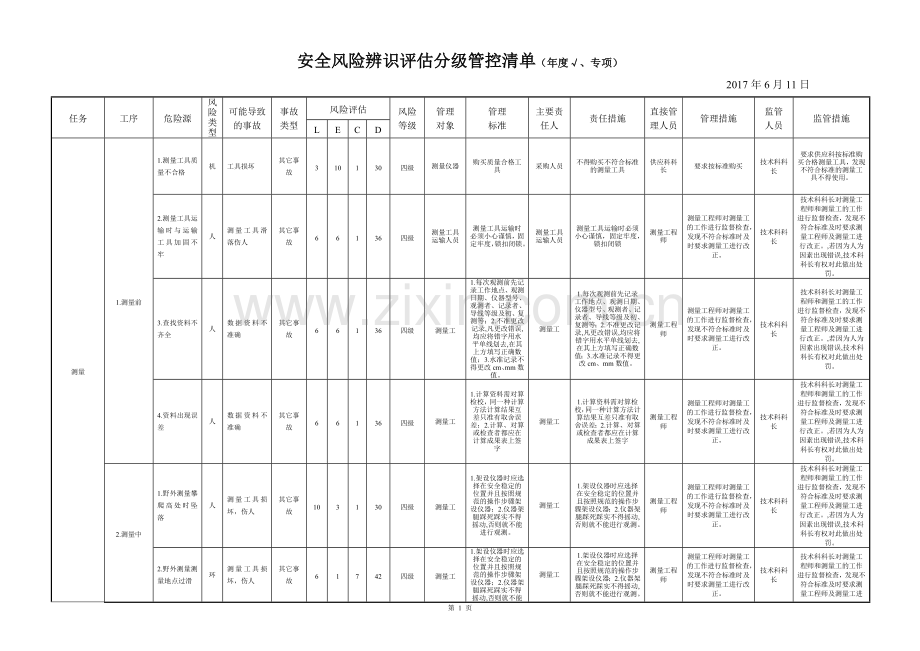 煤矿风险分级管控清单测量1.doc_第1页