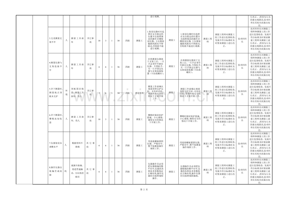 煤矿风险分级管控清单测量1.doc_第2页