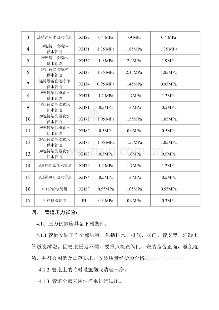 方案电炉工程地下管廊给排水管道试压冲洗施工方案.docx_第2页