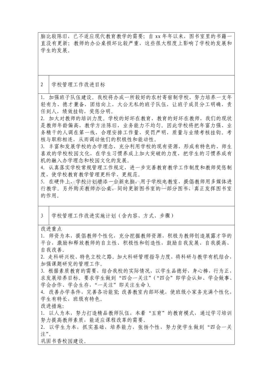 学校管理工作改进计划-模板.doc_第2页