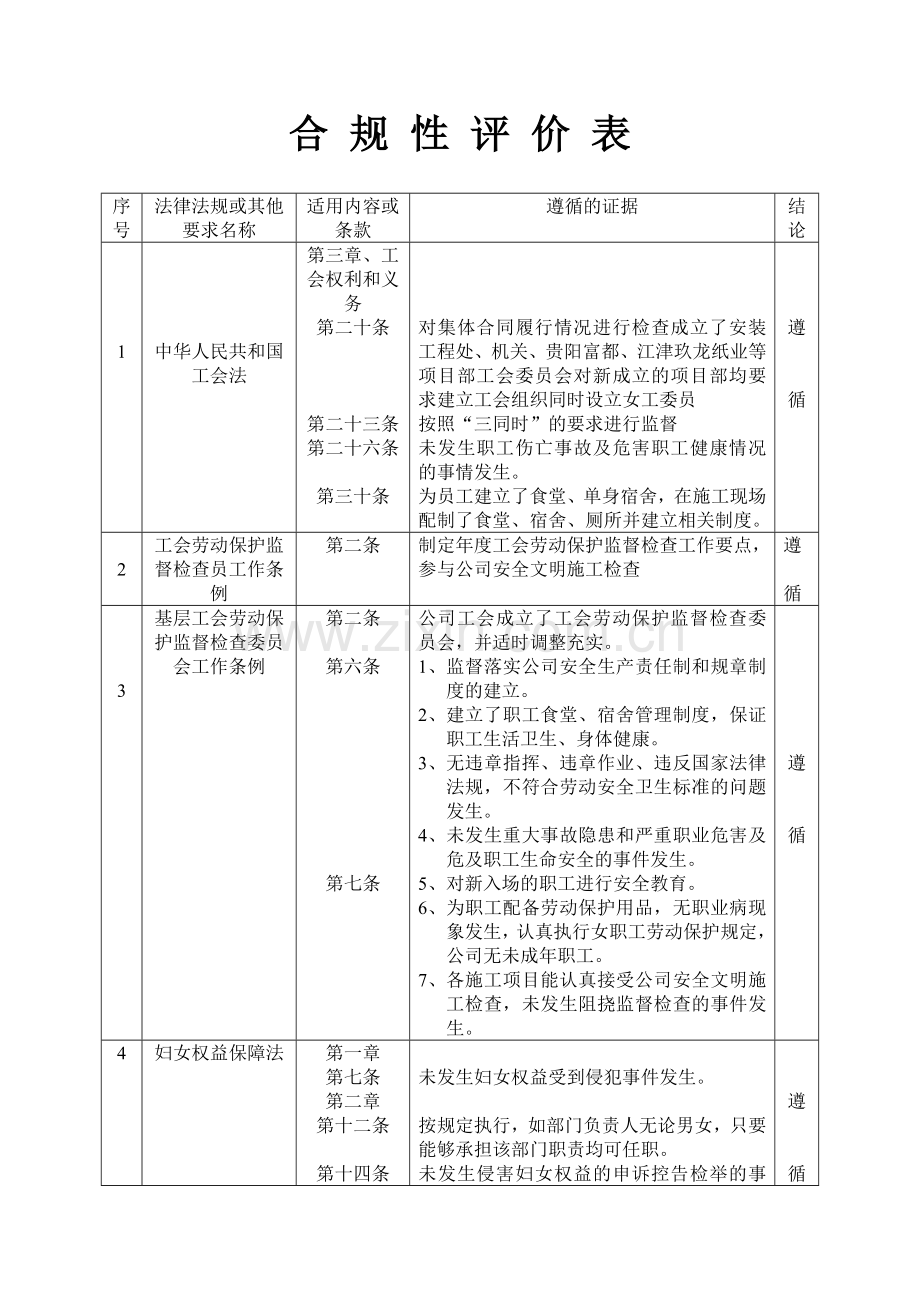 企-业-工-会-合-规-性-评-价-表.doc_第1页