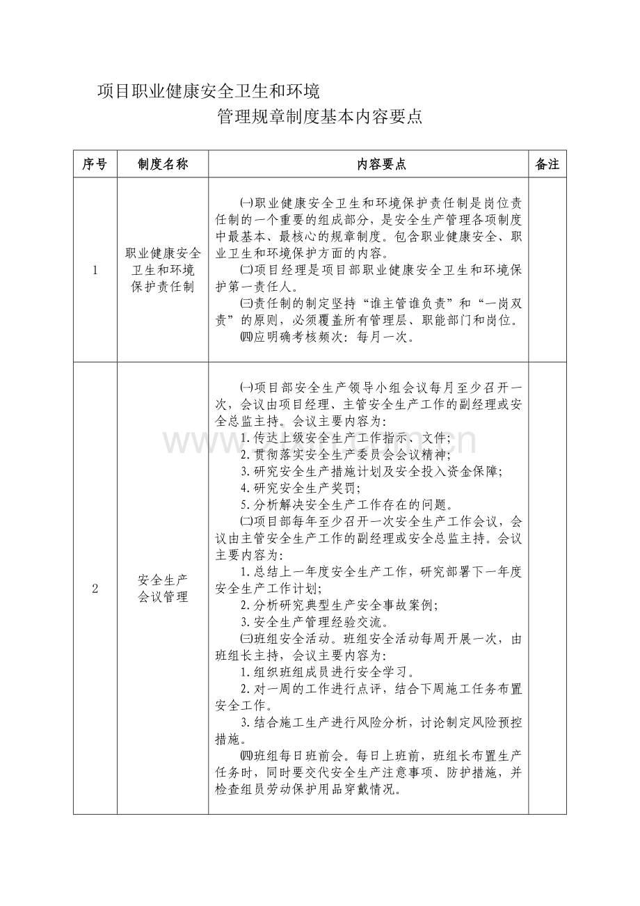 484附件--项目职业健康安全卫生和环境管理规章制度基本内容要点.doc_第1页