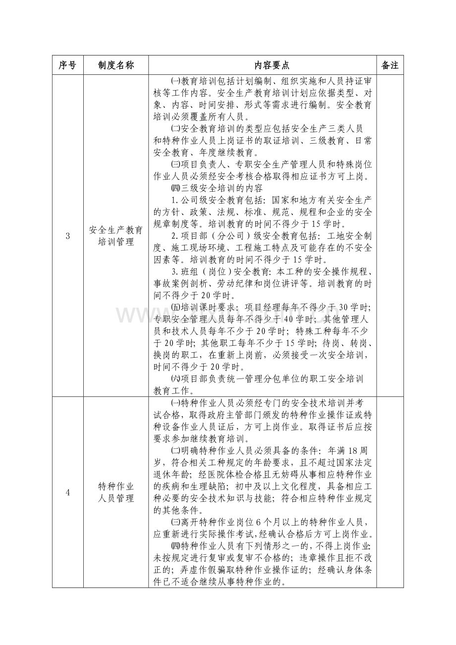 484附件--项目职业健康安全卫生和环境管理规章制度基本内容要点.doc_第2页