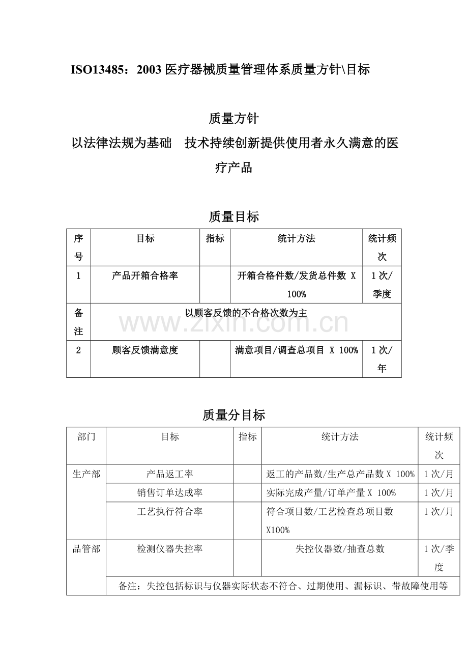 ISO13485-2003医疗器械质量管理体系质量方针、目标.doc_第1页