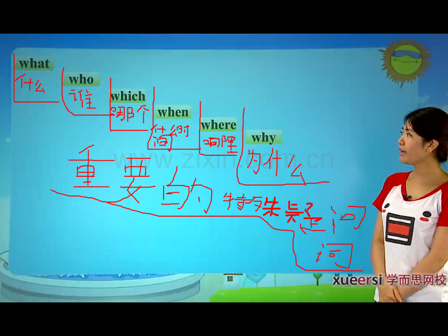 小学英语语法系列18对划线部分提问.pptx_第2页