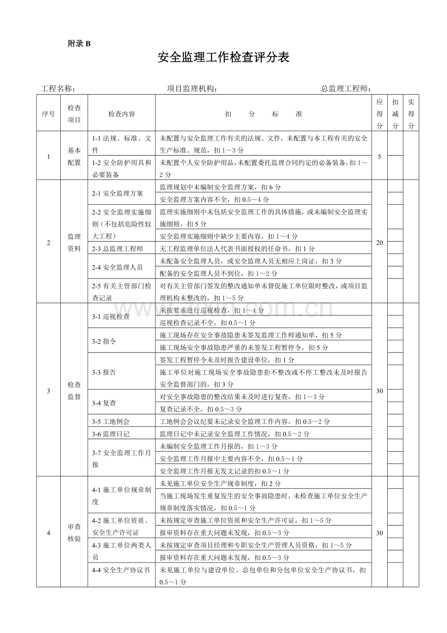 附录B安全监理工作检查评分表..doc_第1页