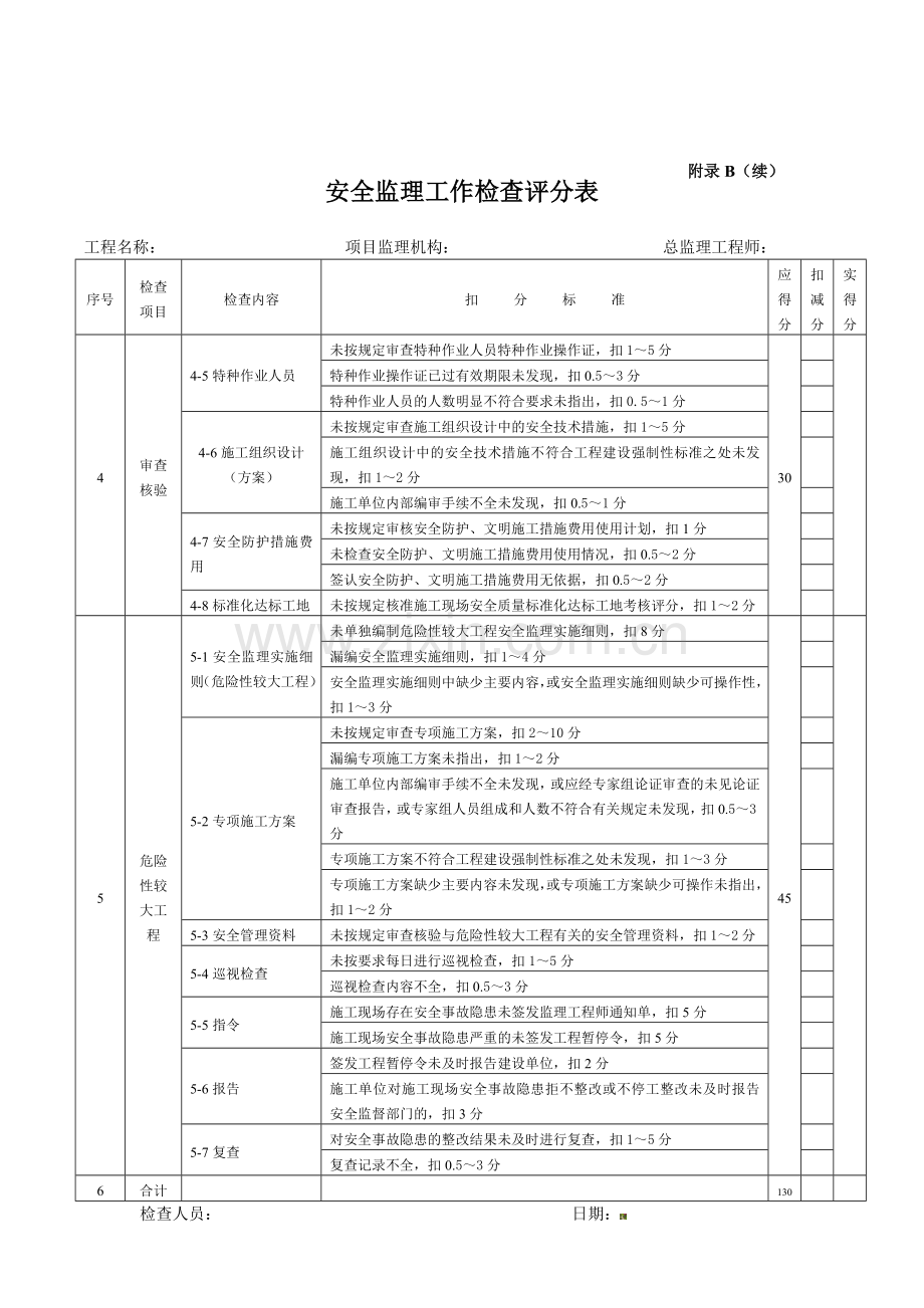 附录B安全监理工作检查评分表..doc_第2页