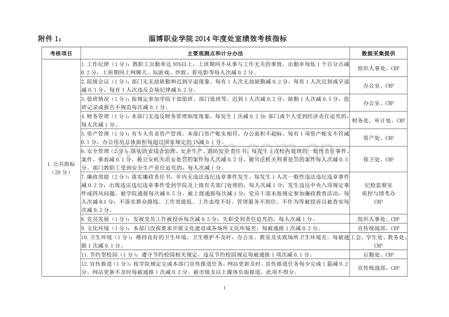 2014年度处室绩效考核指标.doc_第1页