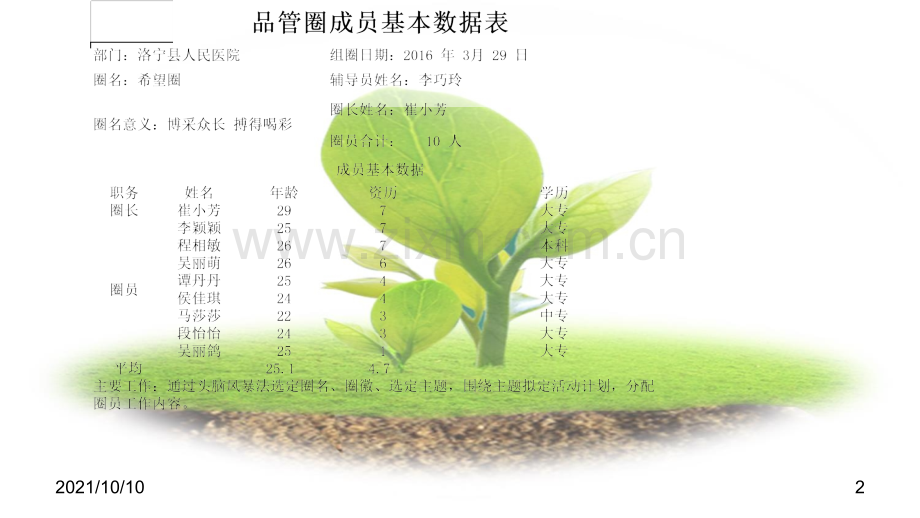 提高住院病人满意度-品管圈.ppt_第2页