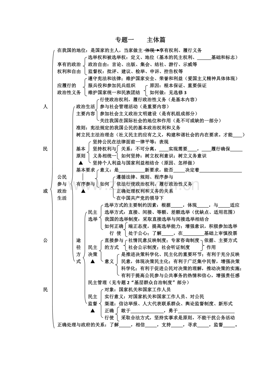高考政治政治生活及选修3知识体系.doc_第1页