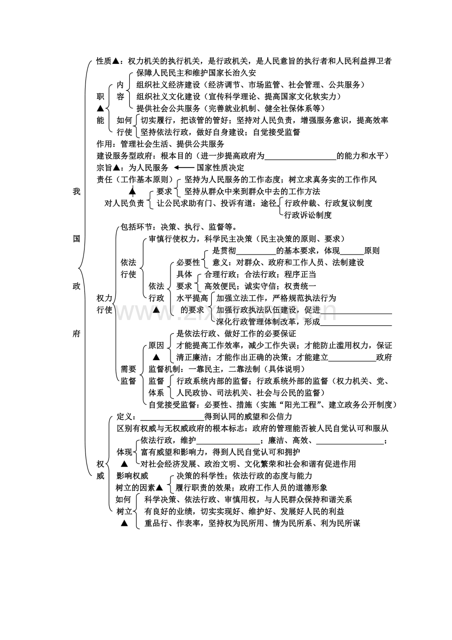 高考政治政治生活及选修3知识体系.doc_第2页