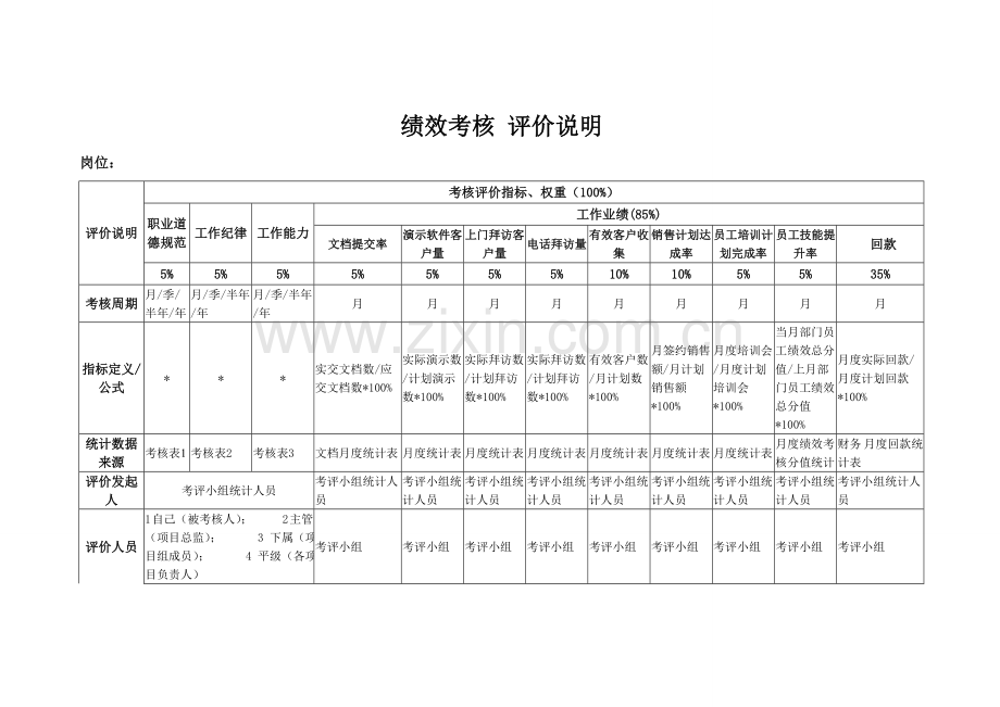 绩效考核指标及权重.doc_第1页