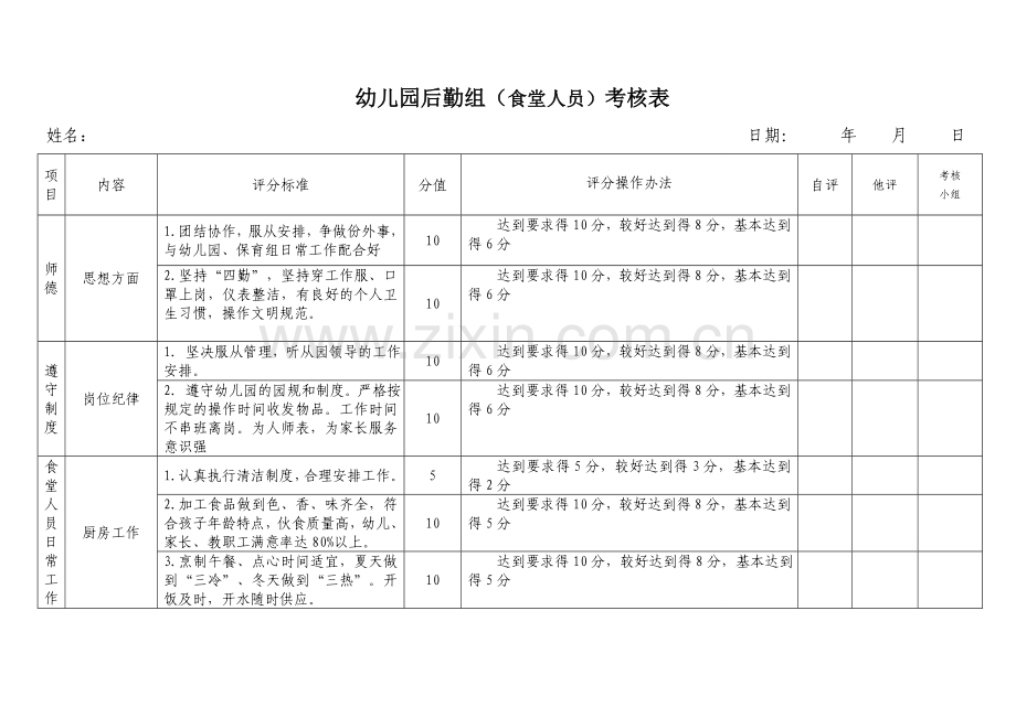 幼儿园后勤组(食堂)考核表.doc_第1页