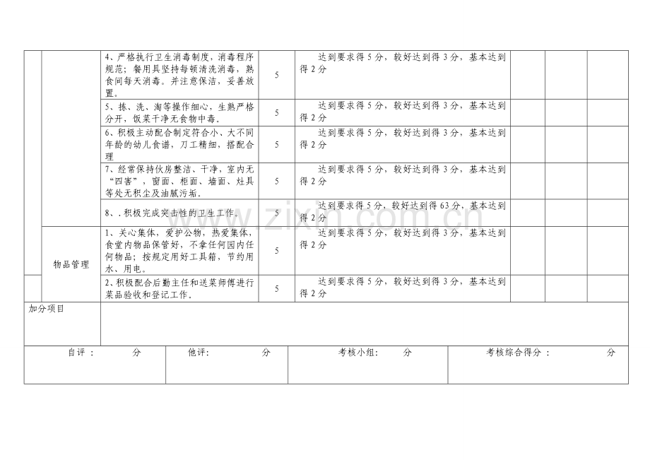 幼儿园后勤组(食堂)考核表.doc_第2页