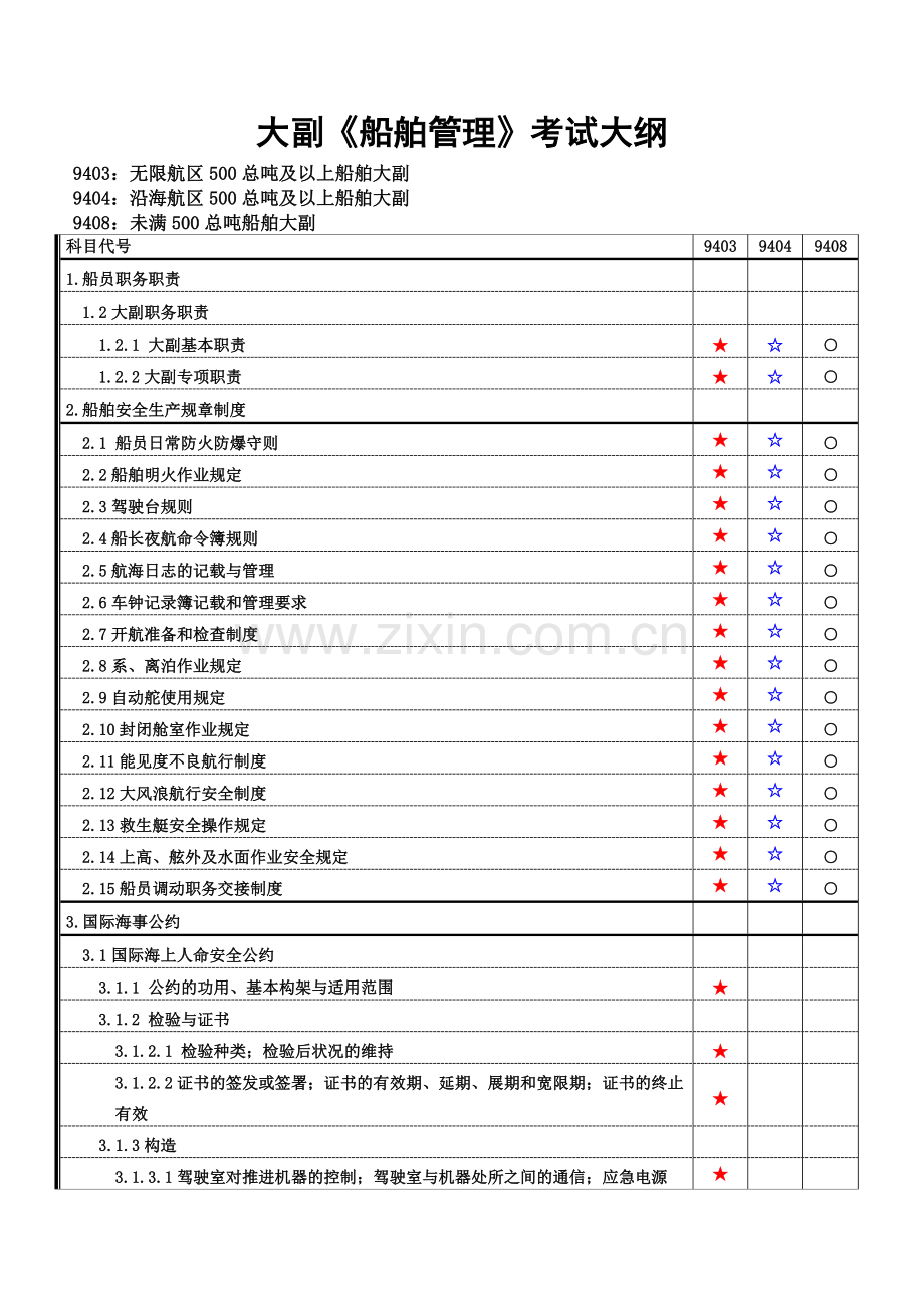 船舶管理大纲.doc_第1页