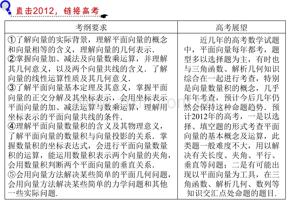 高三数学复习广东文第节平面向量的概念及线性运算.pptx_第1页