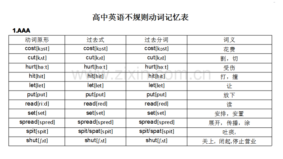 20180919高考不规则动词讲解.pptx_第2页