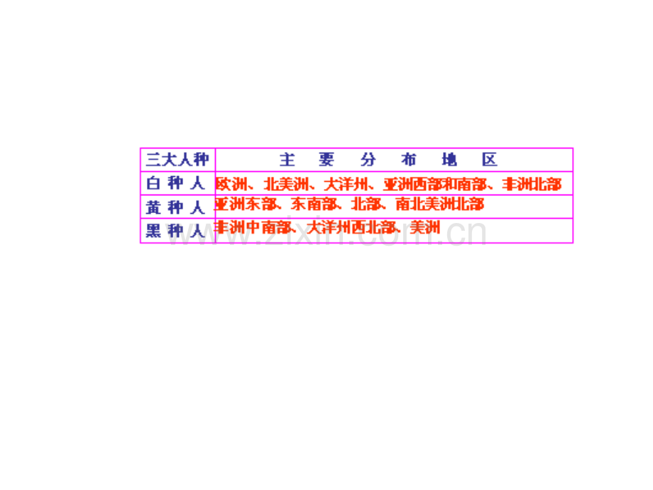 世界语言与人种分布演示文稿.pptx_第2页