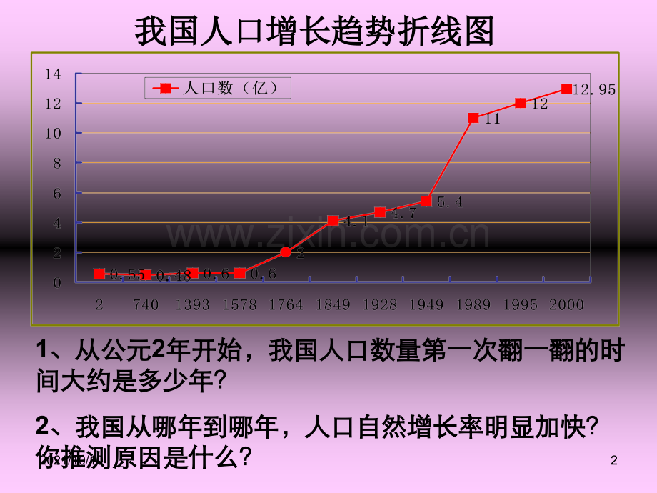 避孕节育健康知识课件.ppt_第2页