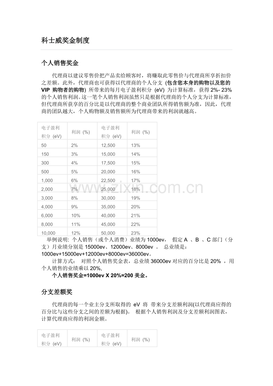 科士威奖金制度1.doc_第1页