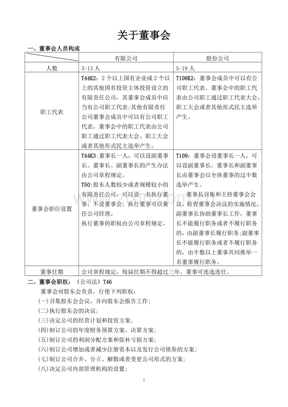 董事会决议范文及董事会相关法律规定.doc_第1页