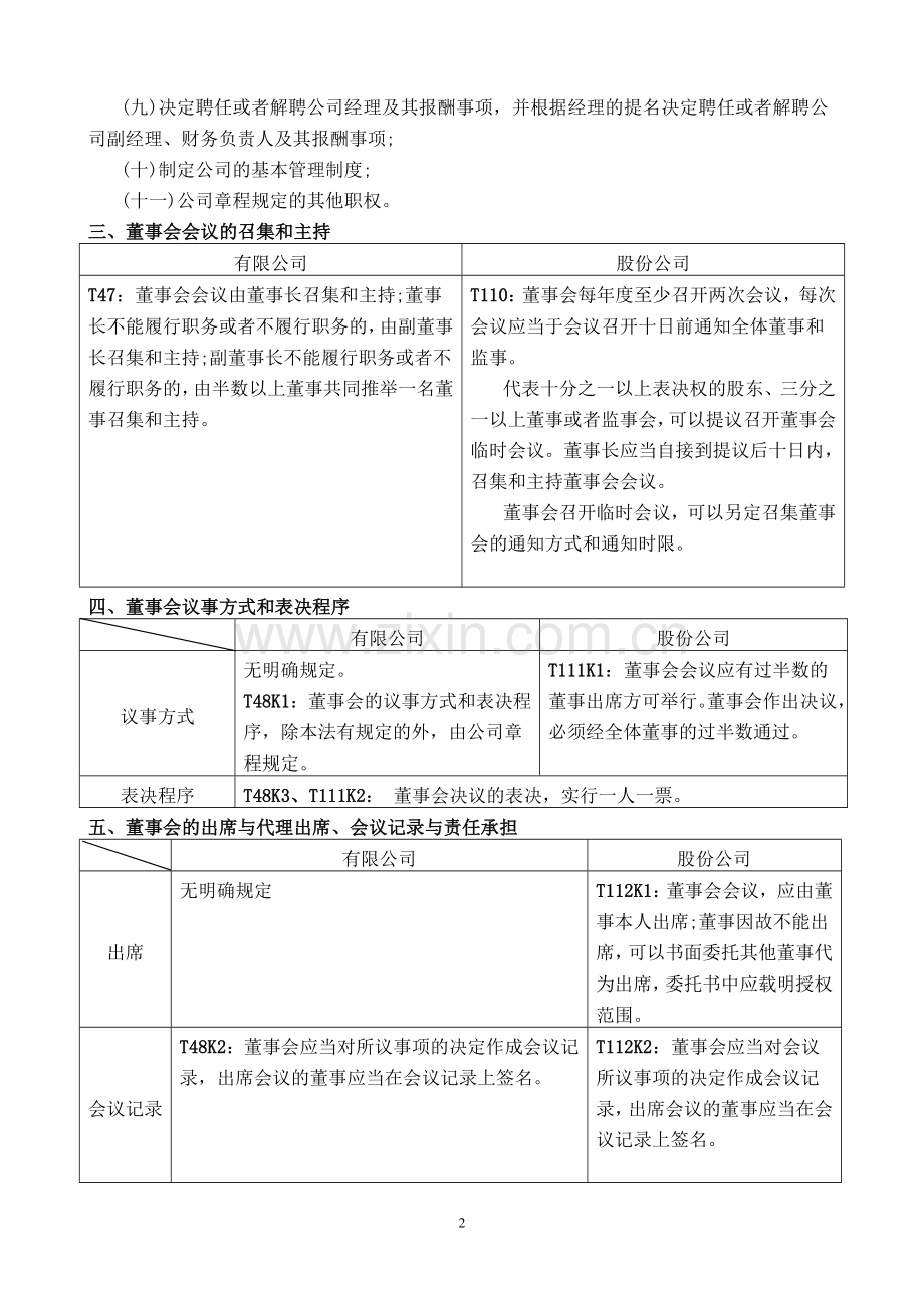 董事会决议范文及董事会相关法律规定.doc_第2页