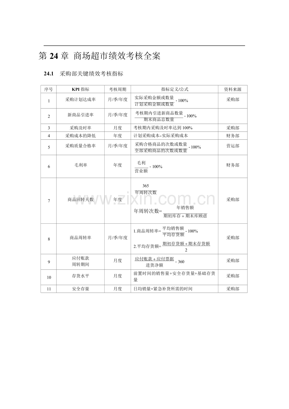 1商场超市绩效考核全案.doc_第1页