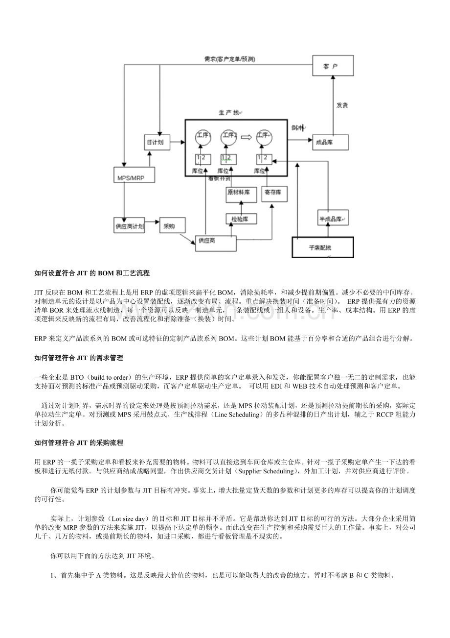 在ERP的运用中实现JIT生产.doc_第2页