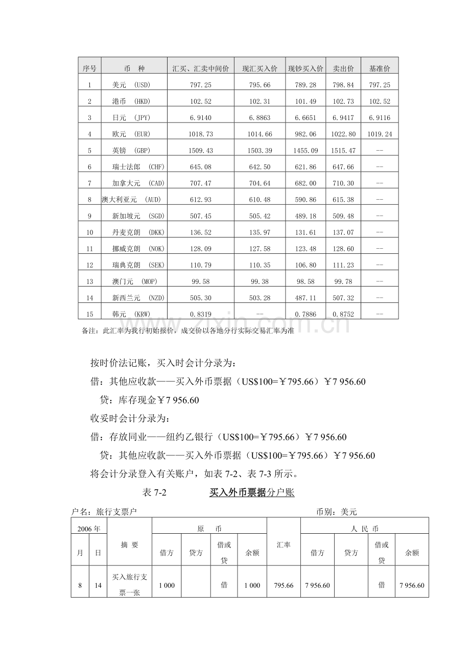 bxnwico商业银行财务会计外汇业务.doc_第2页