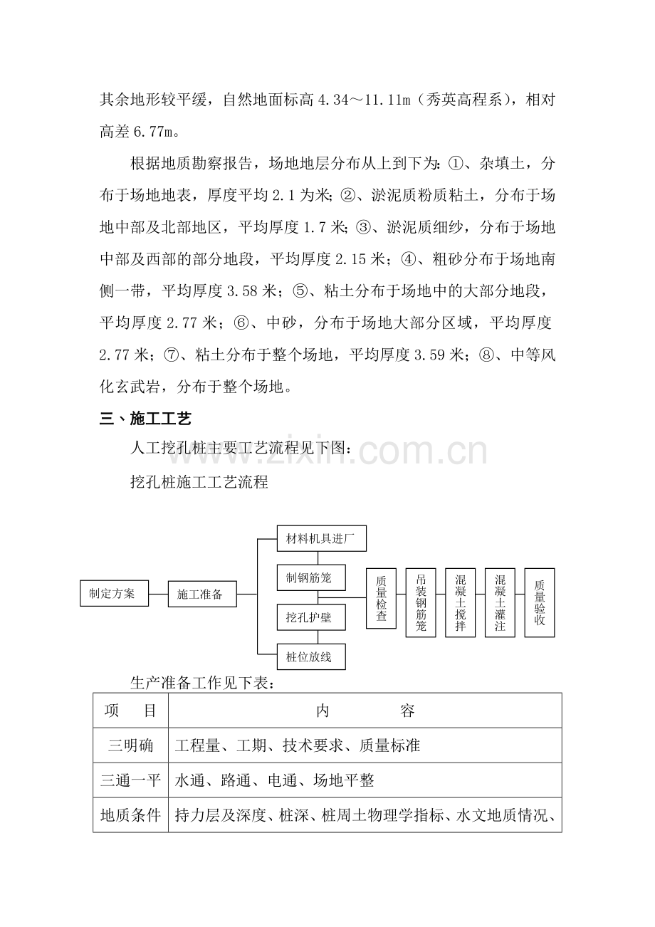 [海南]城市广场人工挖孔桩基础施工方案(钻爆法).doc_第2页