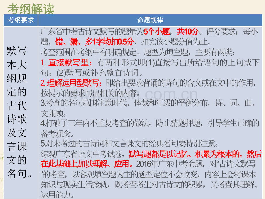广东省语文中考专题复习古诗词默写.pptx_第2页