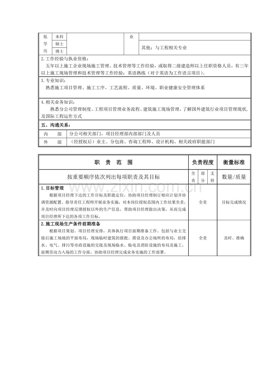 2-项目生产经理.doc_第2页