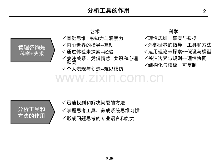 管理咨询师常用分析工具.ppt_第2页