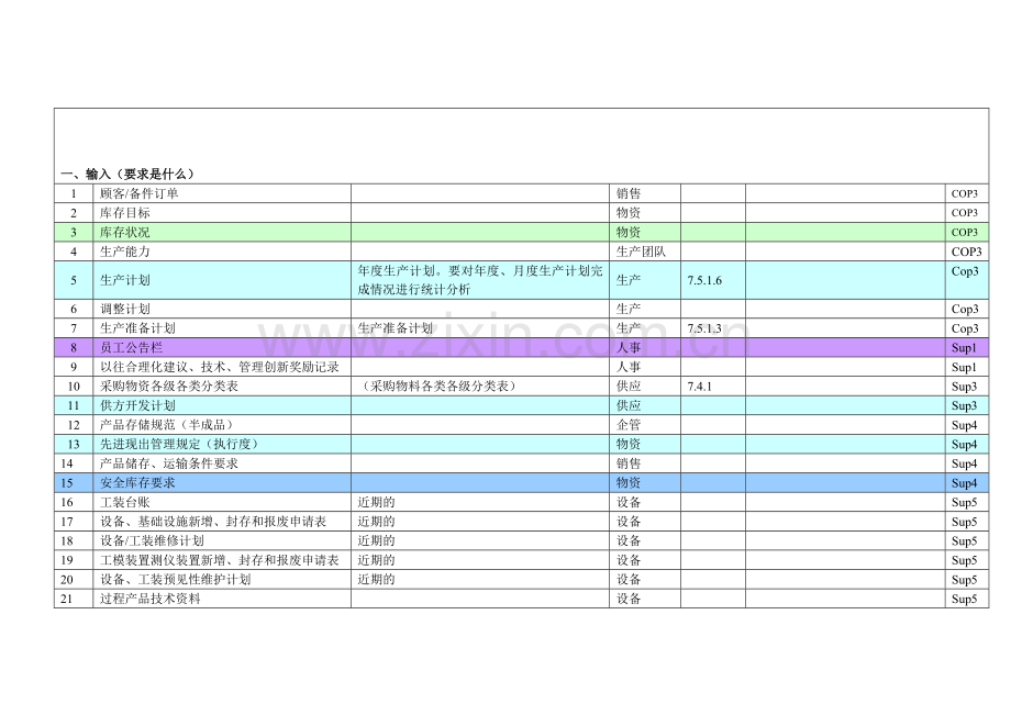 大型号2007年12月份内审与生产相关项目检查表.doc_第1页