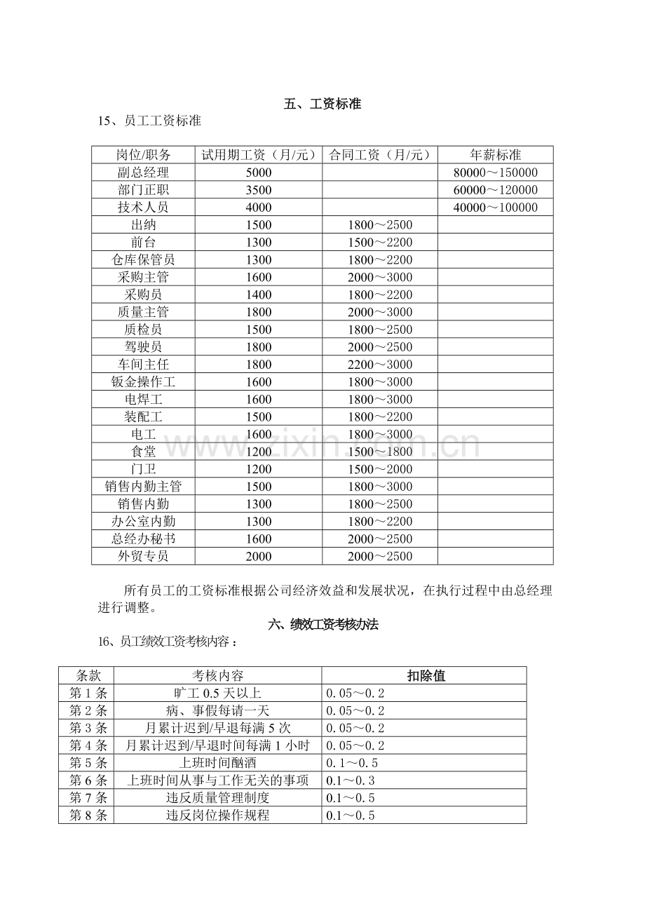 公司员工工资制度.doc_第2页