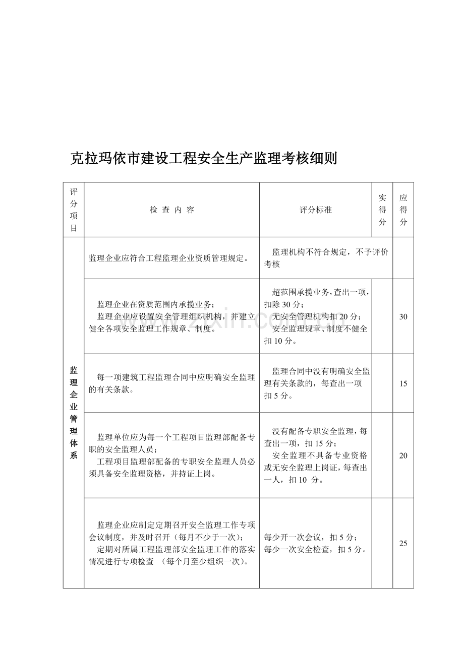 克拉玛依市建设工程安全生产监理考核细则.doc_第1页