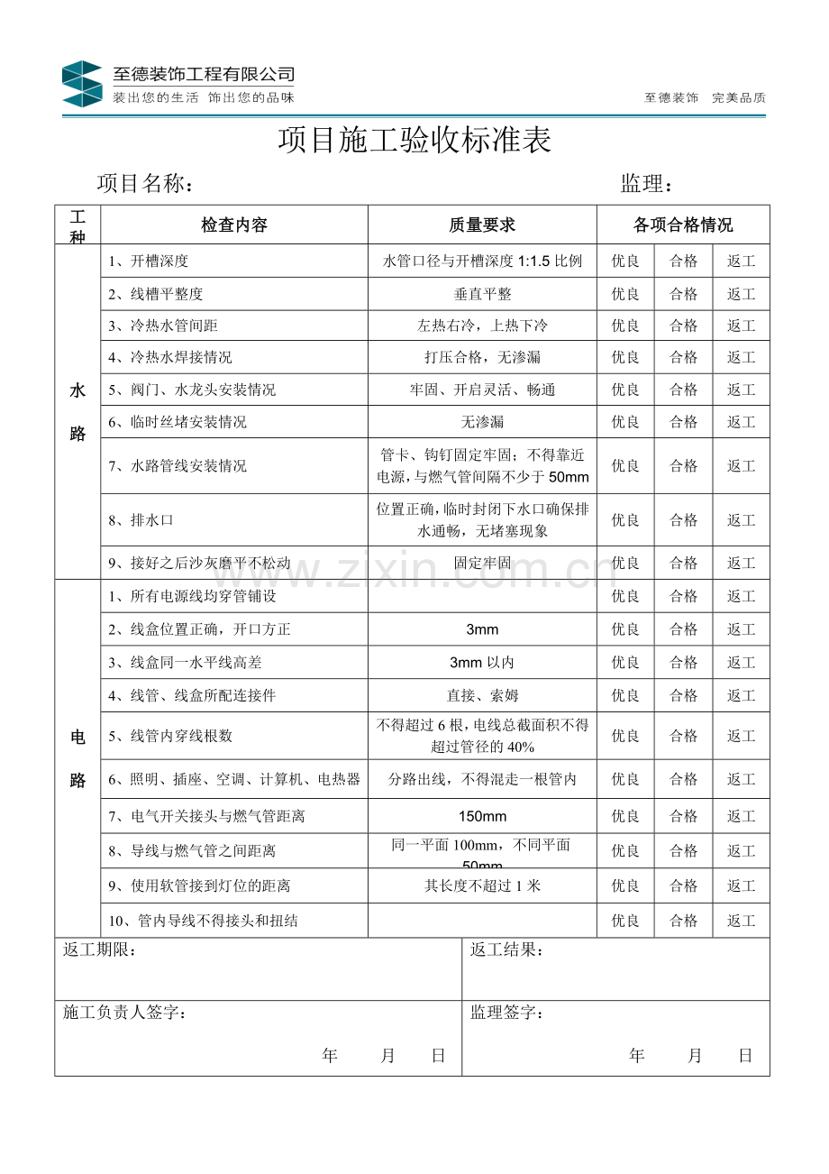 家装工程各项目施工验收标准表.doc_第1页