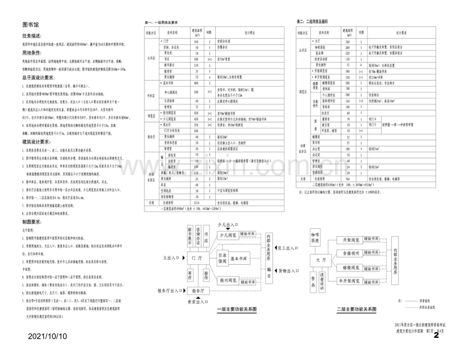 一级注册建筑师大设计作图解析--2011图书馆方案设计.ppt_第2页
