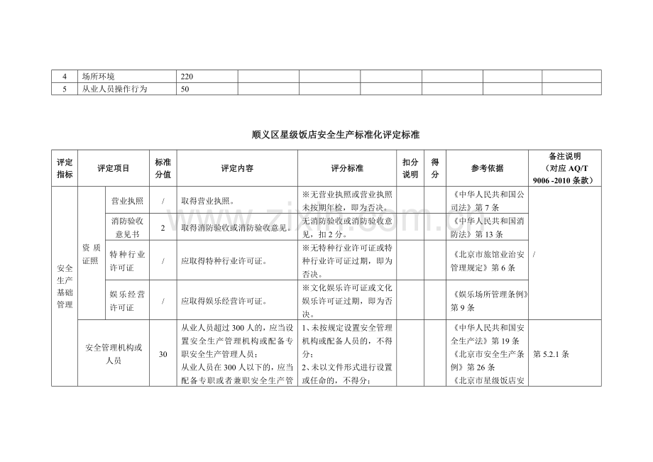 顺义区星级饭店安全生产标准化评定标准..doc_第2页