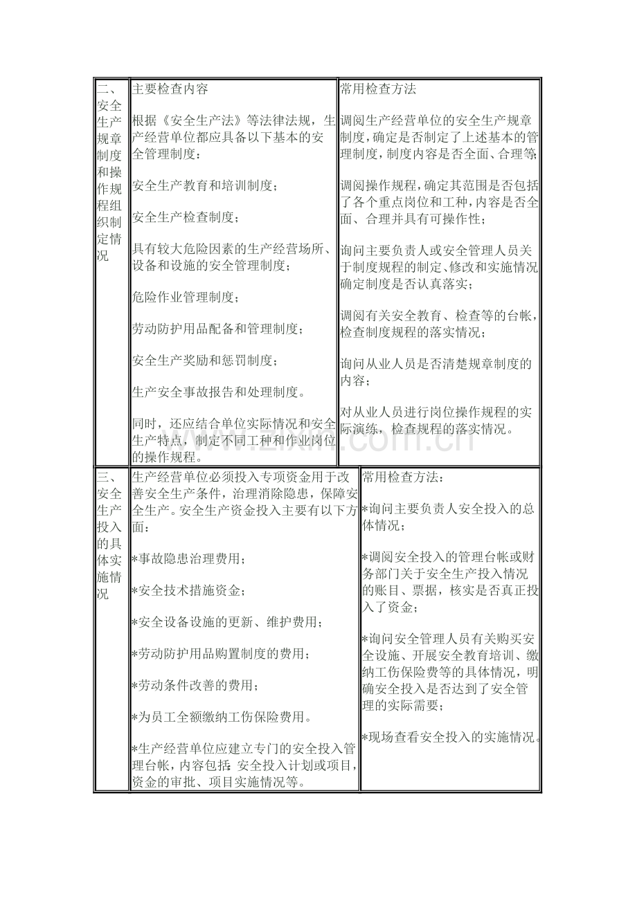 危险化学品生产企业安全生产执法检查通用内容及方法.doc_第2页