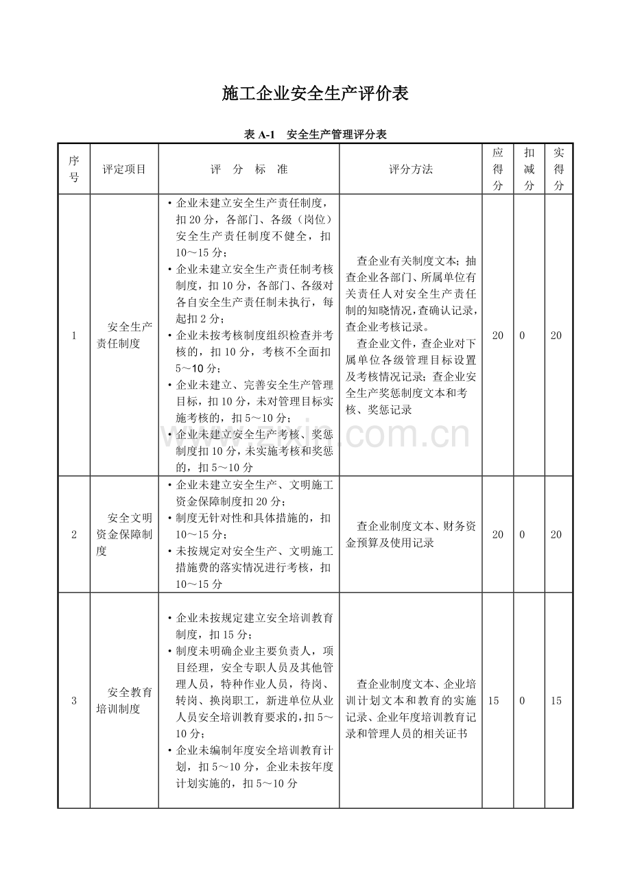 施工企业安全生产评价汇总表..doc_第2页