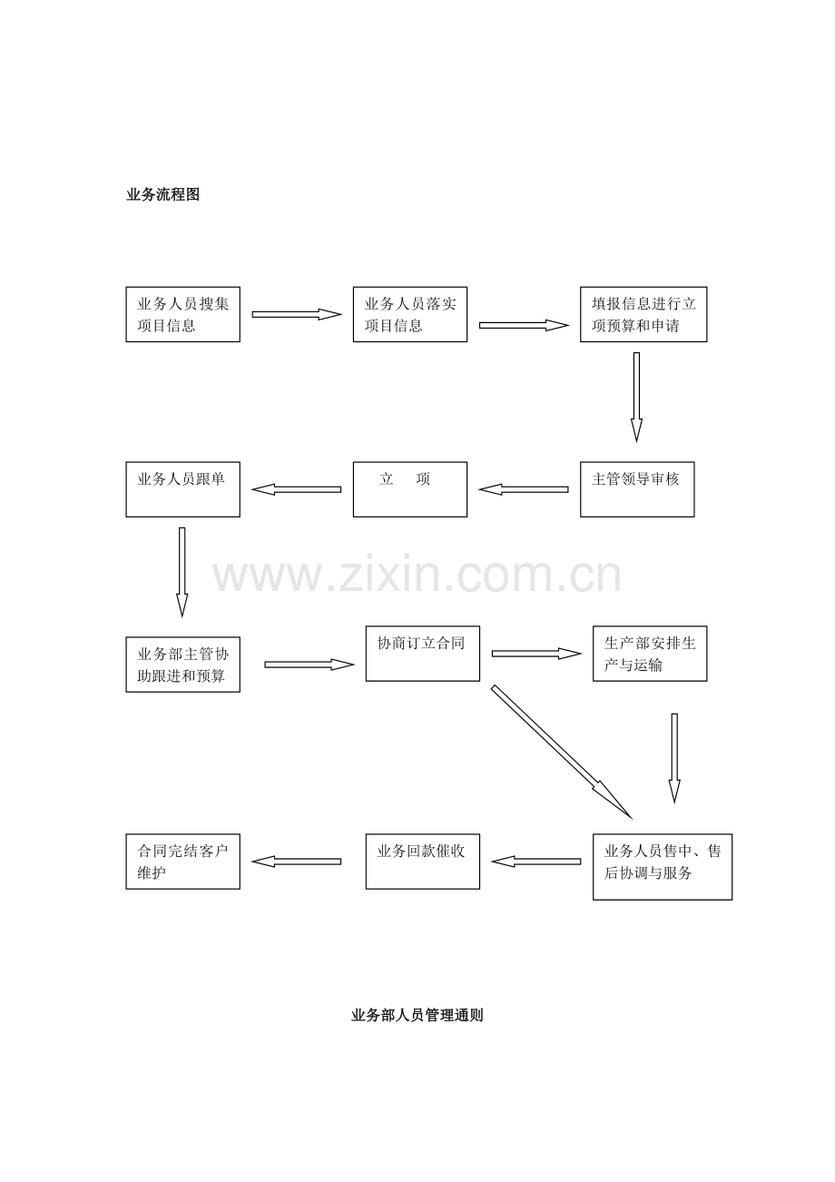 混凝土公司业务人员管理制度、规定、常用表格、薪酬核算办法.docx_第2页