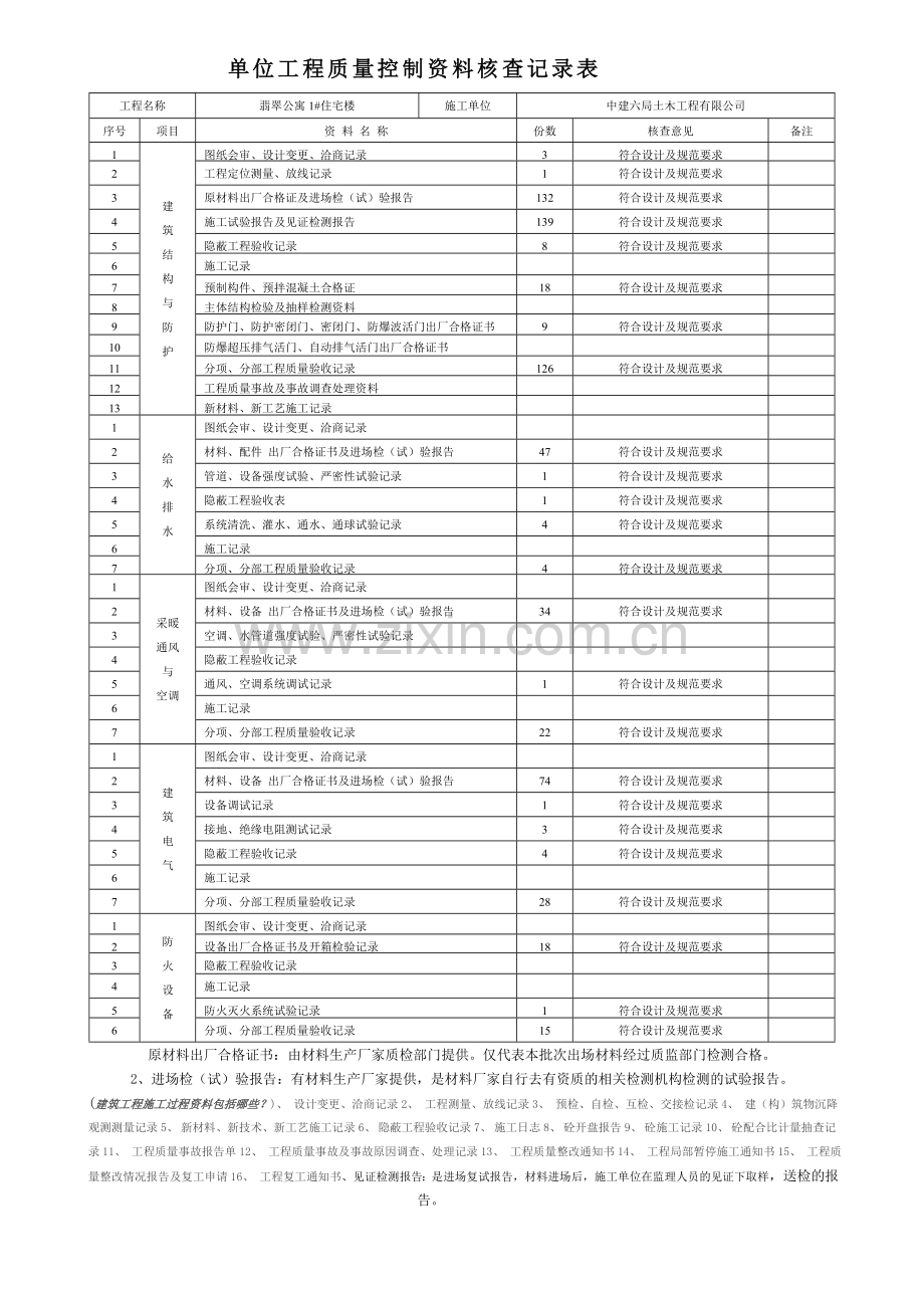 单位工程质量控制资料核查记录表.doc_第1页